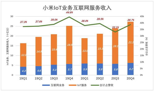 別用“硬件利潤(rùn)”的標(biāo)尺，去丈量小米的“互聯(lián)網(wǎng)服務(wù)”海洋